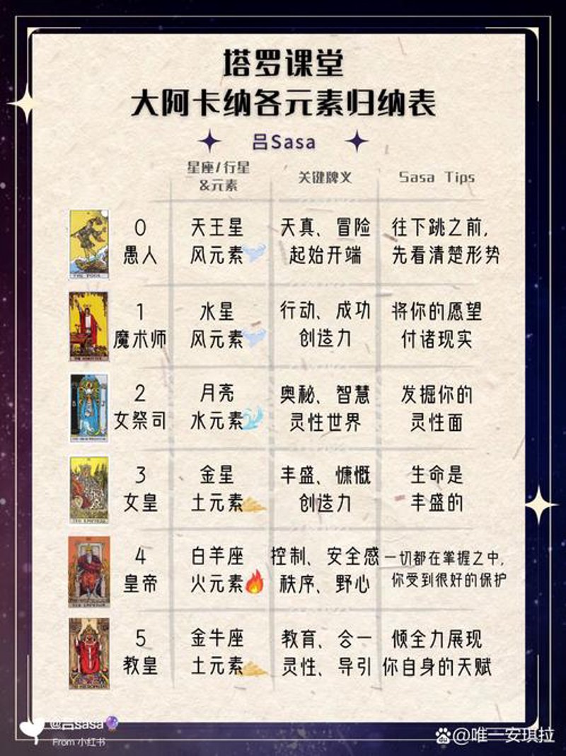在线占卜新时代：塔罗牌在线测带你探索未知